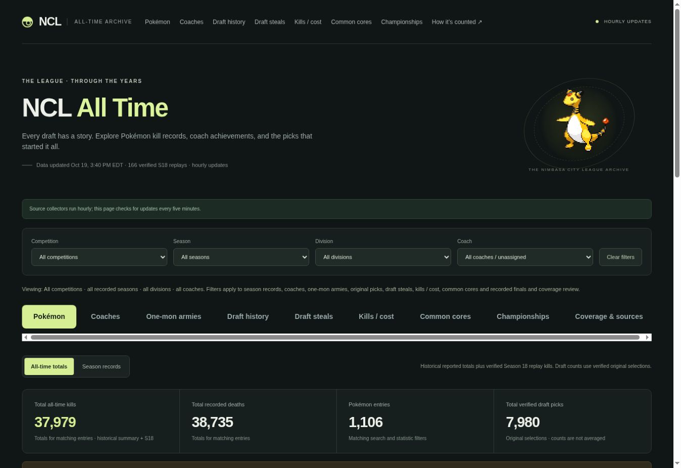 NCL All-Time Archive with competition, season, division and coach filters.