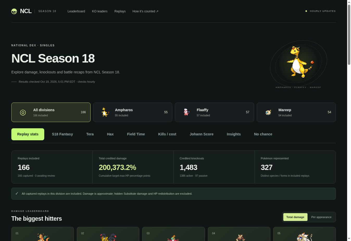 NCL Season 18 dashboard showing divisions, replay totals and damage statistics.